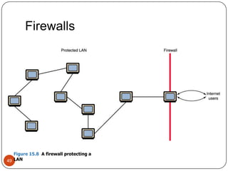 Firewalls48FirewallA gateway machine and its software that protects a network by filtering the traffic it allowsAccess control policyA set of rules established by an organization that specify what types of network communication are permitted and deniedHave your messages ever beenreturned undelivered, blocked by a firewall?