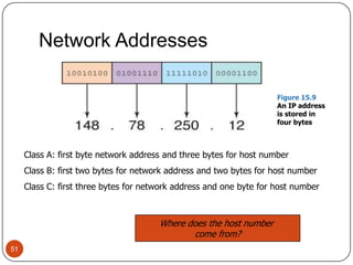 Network Addresses50HostnameA name made up of words separated by dots that uniquely identifies a computer on the InternetIP addressAn address made up of four one-byte numeric values separated by dots that uniquely identifies a computer on the InternetIs there a correspondence between the parts 	of a hostname and an IP address?