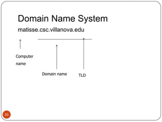 Domain Name System52Host numberThe part of the IP address that specifies a particular host on the network  Yes, but what is it?Domain nameThe part of a hostname that specifies a specific organization or groupTop-level domain (TLD)The last section of a Domain name that specifies the type of organization or its country of origin