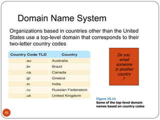 Domain Name System54Figure 15.10  Top-level domains, including some relatively new ones