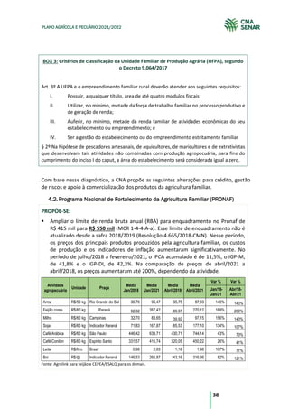 38
PLANO AGRÍCOLA E PECUÁRIO 2021/2022
BOX 3: Critérios de classificação da Unidade Familiar de Produção Agrária (UFPA), segundo
o Decreto 9.064/2017
Art. 3º A UFPA e o empreendimento familiar rural deverão atender aos seguintes requisitos:
I. Possuir, a qualquer título, área de até quatro módulos fiscais;
II. Utilizar, no mínimo, metade da força de trabalho familiar no processo produtivo e
de geração de renda;
III. Auferir, no mínimo, metade da renda familiar de atividades econômicas do seu
estabelecimento ou empreendimento; e
IV. Ser a gestão do estabelecimento ou do empreendimento estritamente familiar
§ 2º Na hipótese de pescadores artesanais, de aquicultores, de maricultores e de extrativistas
que desenvolvam tais atividades não combinadas com produção agropecuária, para fins do
cumprimento do inciso I do caput, a área do estabelecimento será considerada igual a zero.
Com base nesse diagnóstico, a CNA propõe as seguintes alterações para crédito, gestão
de riscos e apoio à comercialização dos produtos da agricultura familiar.
Programa Nacional de Fortalecimento da Agricultura Familiar (PRONAF)
4.2.
PROPÕE-SE:
Ampliar o limite de renda bruta anual (RBA) para enquadramento no Pronaf de
R$ 415 mil para R$ 550 mil (MCR 1-4-4-A-a). Esse limite de enquadramento não é
atualizado desde a safra 2018/2019 (Resolução 4.665/2018-CMN). Nesse período,
os preços dos principais produtos produzidos pela agricultura familiar, os custos
de produção e os indicadores de inflação aumentaram significativamente. No
período de julho/2018 a fevereiro/2021, o IPCA acumulado é de 11,5%, o IGP-M,
de 41,8% e o IGP-DI, de 42,3%. Na comparação de preços de abril/2021 a
abril/2018, os preços aumentaram até 200%, dependendo da atividade.
Atividade
agropecuária
Unidade Praça
Média
Jan/2018
Média
Jan/2021
Média
Abril/2018
Média
Abril/2021
Var % Var %
Jan/18-
Jan/21
Abr/18-
Abr/21
Arroz R$/50 kg Rio Grande do Sul 36,76 90,47 35,75 87,03 146% 143%
Feijão cores R$/60 kg Paraná 92,62 267,42 89,97 270,12 189% 200%
Milho R$/60 kg Campinas 32,70 83,65 39,92 97,15 156% 143%
Soja R$/60 kg Indicador Paraná 71,83 167,87 85,53 177,10 134% 107%
Café Arábica R$/60 kg São Paulo 446,42 639,71 430,71 744,14 43% 73%
Café Conilon R$/60 kg Espirito Santo 331,57 416,74 320,05 450,22 26% 41%
Leite R$/litro Brasil 0,98 2,03 1,16 1,98 107% 71%
Boi R$/@ Indicador Paraná 146,53 266,87 143,16 316,06 82% 121%
Fonte: Agrolink para feijão e CEPEA/ESALQ para os demais.
 