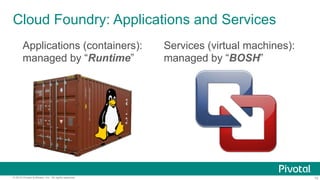 10© 2015 Pivotal Software, Inc. All rights reserved.
Cloud Foundry: Applications and Services
Services (virtual machines):
managed by “BOSH”
Applications (containers):
managed by “Runtime”
 