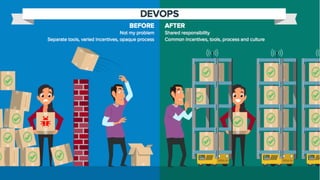 17© Copyright 2013 Pivotal. All rights reserved.
 