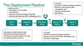 21© 2015 Pivotal Software, Inc. All rights reserved.
The Deployment Pipeline
Commit
Tests
Integration
Tests
Deployable
Artifact
Deploy to CF
Test Env
Deploy to
Prod
•  Developer crafted (before impl.)
•  Stubs/mocks external services
•  Developer executed (before commit)
•  CI executed (after commit)
(after commit)
•  Developer or QA crafted
•  CI executed
•  Runtime context (buildpack applied)
•  Binds to test services (DB, messaging, etc.)
•  “cf push”
•  Runtime context (buildpack applied)
•  Binds to test services (DB, messaging, etc.)
•  Periodic smoke tests
•  “cf push”
•  Runtime context (buildpack applied)
•  Binds to prod services (DB,
messaging, etc.)
•  Periodic smoke tests
•  Monitoring
? ?
 