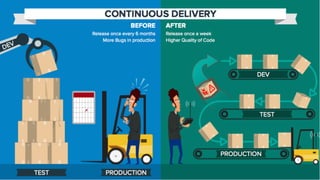 22© Copyright 2013 Pivotal. All rights reserved.
 