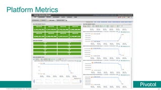 27© 2015 Pivotal Software, Inc. All rights reserved.
Platform Metrics
 