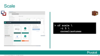 29© 2015 Pivotal Software, Inc. All rights reserved.
Scale
> cf scale 
-i 5 
corneliastunes
 