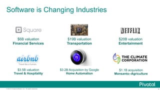 3© 2015 Pivotal Software, Inc. All rights reserved.
Software is Changing Industries
$6B valuation
Financial Services
$3.5B valuation
Travel & Hospitality
$19B valuation
Transportation
$3.2B Acquisition by Google
Home Automation
$20B valuation
Entertainment
$1.1B acquisition
Monsanto--Agriculture
 