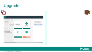 30© 2015 Pivotal Software, Inc. All rights reserved.
Upgrade
 