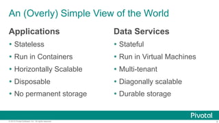 9© 2015 Pivotal Software, Inc. All rights reserved.
An (Overly) Simple View of the World
Applications
Ÿ  Stateless
Ÿ  Run in Containers
Ÿ  Horizontally Scalable
Ÿ  Disposable
Ÿ  No permanent storage
Data Services
Ÿ  Stateful
Ÿ  Run in Virtual Machines
Ÿ  Multi-tenant
Ÿ  Diagonally scalable
Ÿ  Durable storage
 