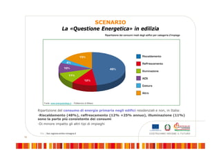 10
SCENARIO
La «Questione Energetica» in edilizia
Ripartizione del consumo di energia primaria negli edifici residenziali e non, in Italia:
-Riscaldamento (48%), raffrescamento (12% +25% annuo), illuminazione (11%)
sono la parte più consistente dei consumi
-Di minore impatto gli altri tipi di impieghi
Fonte: www.energystrategy.it - Politecnico di Milano
 