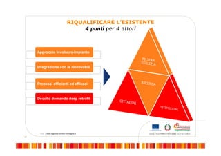 17
RIQUALIFICARE L’ESISTENTE
4 punti per 4 attori
Approccio Involucro-Impianto
Integrazione con le rinnovabili
Processi efficienti ed efficaci
Decollo domanda deep retrofit
 