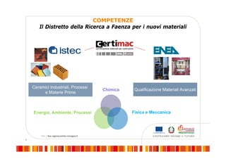 4
COMPETENZE
Il Distretto della Ricerca a Faenza per i nuovi materiali
Qualificazione Materiali Avanzati
Energia, Ambiente, Processi
Chimica
Fisica e Meccanica
Ceramici Industriali, Processi
e Materie Prime
 