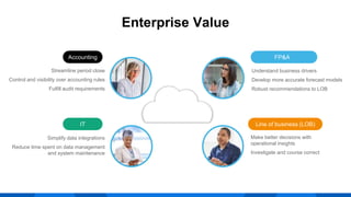CNA’s Journey to Workday Accounting Center | PPT