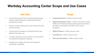 CNA’s Journey to Workday Accounting Center | PPTX