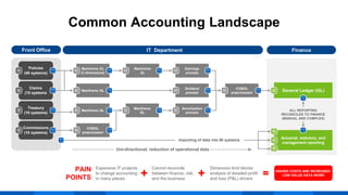 CNA’s Journey to Workday Accounting Center | PPT
