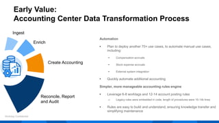 CNA’s Journey to Workday Accounting Center | PPT