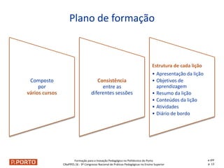 Formação para a Inovação Pedagógica no Politécnico do Porto
CNaPPES.16 - 3º Congresso Nacional de Práticas Pedagógicas no Ensino Superior
Composto
por
vários cursos
Consistência
entre as
diferentes sessões
Estrutura de cada lição
• Apresentação da lição
• Objetivos de
aprendizagem
• Resumo da lição
• Conteúdos da lição
• Atividades
• Diário de bordo
Plano de formação
e-IPP
p. 13
 