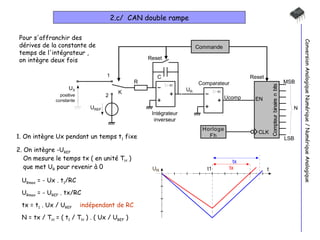 2.c/  CAN double rampe Conversion Analogique Numérique / Numérique Analogique Pour s'affranchir des dérives de la constante de temps de l'intégrateur ,  on intègre deux fois  1. On intègre Ux pendant un temps t 1  fixe 2. On intègre -U REF   On mesure le temps tx ( en unité T H  )  que met U R  pour revenir à 0 U Rmax  = - Ux . t 1 /RC U Rmax  = - U REF  . tx/RC tx = t 1  . Ux / U REF  indépendant de RC N = tx / T H  = ( t 1  / T H  ) . ( Ux / U REF  ) 