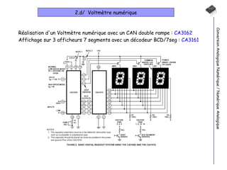 2.d/  Voltmètre numérique Conversion Analogique Numérique / Numérique Analogique Réalisation d'un Voltmètre numérique avec un CAN double rampe :  CA3162 Affichage sur 3 afficheurs 7 segments avec un décodeur BCD/7seg :  CA3161 