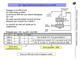 2.g/  Approximations successives avec un CNA Conversion Analogique Numérique / Numérique Analogique Exemple d'un CAN 3 bits  Ce CAN utilise un CNA ! La sortie du CNA est une tension analogique Us = r.N On teste successivement les bits de N en débutant par le poids fort ( MSB ) Le résultat du test est donné par le comparateur. Exemple avec r=1V , U PE =8V , Ux=4.5V  Sortie série ( poids fort en 1 er  ) Pour un CAN de n bits il faudra n tests Ucomp Us=r.N N Test du MSB: 4.5 > 4 on garde MSB à 1 … 1 4V 100b=4 et on teste le bit suivant: 4.5 < 6 on remet le bit à 0  0 6V 110b=6 4.5 < 5 , le LSB = 0 , le nombre cherché est 100b 0 5V 101b=5 Sortie parallèle : 100b 