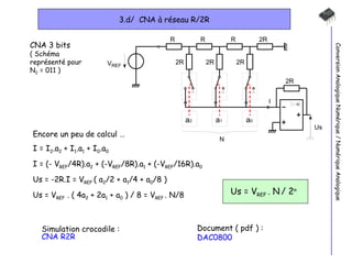 3.d/  CNA à réseau R/2R Conversion Analogique Numérique / Numérique Analogique CNA 3 bits ( Schéma représenté pour  N 2  = 011 ) Encore un peu de calcul … I = I 2 .a 2  + I 1 .a 1  + I 0 .a 0 I = (- V REF /4R).a 2  + (-V REF /8R).a 1  + (-V REF /16R).a 0 Us = -2R.I = V REF  ( a 2 /2 + a 1 /4 + a 0 /8 ) Us = V REF  . ( 4a 2  + 2a 1  + a 0  ) / 8 = V REF  . N/8  Us = V REF  . N   / 2 n Document ( pdf ) :  DAC0800 Simulation crocodile : CNA R2R 
