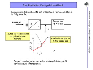 3.e/  Restitution d'un signal échantillonné  Conversion Analogique Numérique / Numérique Analogique La séquence des nombres Ni est présentée à l'entrée du CNA à la fréquence Fe. Amélioration par un filtre passe bas On peut aussi rajouter des valeurs intermédiaires de N  par un calcul d'interpolation. Toutes les Te secondes Us présente une marche 