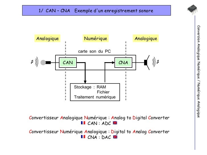 Conversion numérique analogique