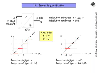 InLine® Audio Converter Entrée analogique-numérique 2x sortie