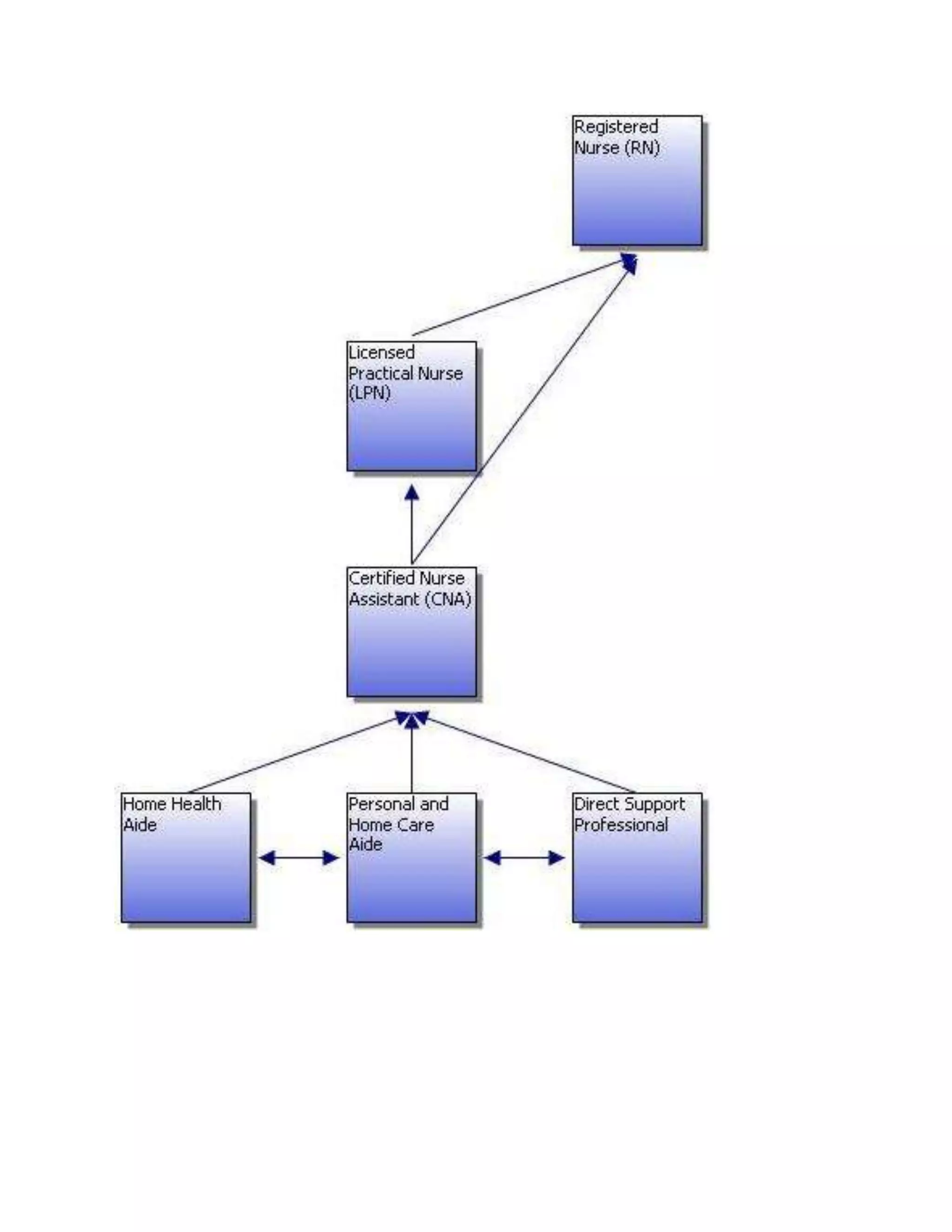 Pointclickcare CNA Login: This One Habit Will Destroy Your CNA Career.
