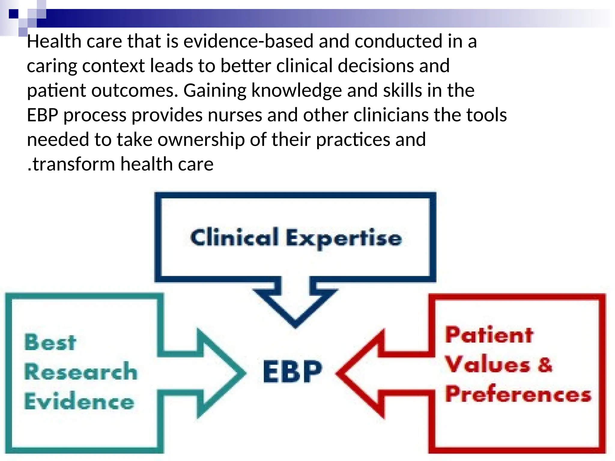 Health care that is evidence-based and conducted in a
caring context leads to better clinical decisions and
patient outcomes. Gaining knowledge and skills in the
EBP process provides nurses and other clinicians the tools
needed to take ownership of their practices and
transform health care
.
 
