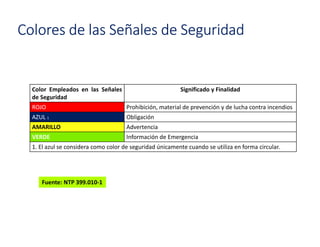 Colores de las Señales de Seguridad
Color Empleados en las Señales
de Seguridad
Significado y Finalidad
ROJO Prohibición, material de prevención y de lucha contra incendios
AZUL 1 Obligación
AMARILLO Advertencia
VERDE Información de Emergencia
1. El azul se considera como color de seguridad únicamente cuando se utiliza en forma circular.
Fuente: NTP 399.010-1
 