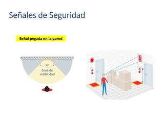 Señales de Seguridad
Señal pegada en la pared
 