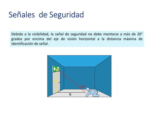 Señales de Seguridad
Debido a la visibilidad, la señal de seguridad no debe montarse a más de 20°
grados por encima del eje de visión horizontal a la distancia máxima de
identificación de señal.
 