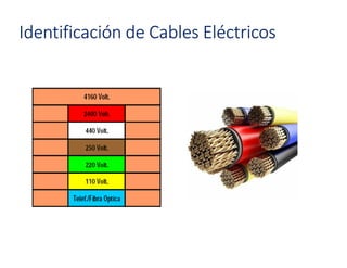 Identificación de Cables Eléctricos
 
