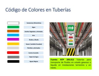 Código de Colores en Tuberías
Fuente: NTP 399.012 Tuberías para
transporte de fluidos en estado gaseoso o
liquido en instalaciones terrestres y en
naves.
Sustancias Alimenticias
Agua
Aceites Vegetales y Animales
Aire
Ácidos y Álcalis
Gases ( también licuados)
Petróleo y derivados
Contra Incendio
Vapor de Agua
Aguas Negras
 