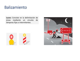 Balizamiento
Luces: Consiste en la delimitación de
áreas mediante un circuito de
lámparas fijas o intermitentes.
 
