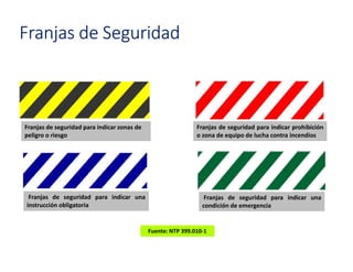 Franjas de Seguridad
Franjas de seguridad para indicar zonas de
peligro o riesgo
Franjas de seguridad para indicar prohibición
o zona de equipo de lucha contra incendios
Franjas de seguridad para indicar una
instrucción obligatoria
Franjas de seguridad para indicar una
condición de emergencia
Fuente: NTP 399.010-1
 
