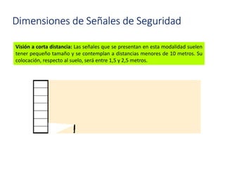 Dimensiones de Señales de Seguridad
Visión a corta distancia: Las señales que se presentan en esta modalidad suelen
tener pequeño tamaño y se contemplan a distancias menores de 10 metros. Su
colocación, respecto al suelo, será entre 1,5 y 2,5 metros.
 