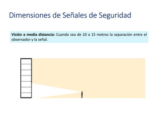 Dimensiones de Señales de Seguridad
Visión a media distancia: Cuando sea de 10 a 15 metros la separación entre el
observador y la señal.
 