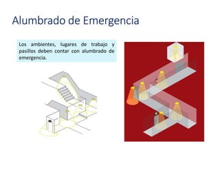 Los ambientes, lugares de trabajo y
pasillos deben contar con alumbrado de
emergencia.
Alumbrado de Emergencia
 