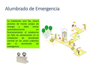 Alumbrado de Emergencia
La instalación será fija, estará
provista de fuente propia de
energía y debe entrar
automáticamente en
funcionamiento al producirse
un fallo de alimentación en la
instalación de alumbrado
normal en las zonas cubiertas
por el alumbrado de
emergencia.
 