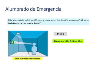 Distancia = 100 x 0.15m = 15m
Si la altura de la señal es 150 mm y cuenta con iluminación externa ¿Cuál seria
la distancia de reconocimiento?
Señal Iluminada externamente
d= s x p
Alumbrado de Emergencia
 