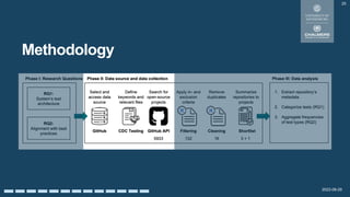 2022-08-29
Methodology
20
 