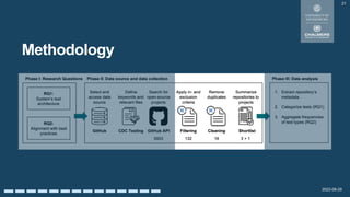 2022-08-29
Methodology
21
 