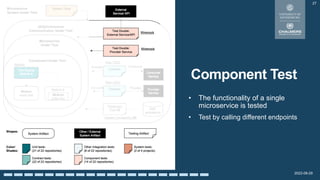 2022-08-29
Component Test
• The functionality of a single
microservice is tested
• Test by calling different endpoints
27
 
