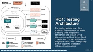 2022-08-29
RQ1: Testing
Architecture
The testing architecture of the
analysed projects cover all levels
of testing (unit, integration,
component and system-level).
Mocking is used in all levels. Most
projects used component tests as
integration tests, even though they
did not target the interaction
between microservices.
29
 