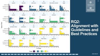 2022-08-29
RQ2:
Alignment with
Guidelines and
Best Practices
31
 