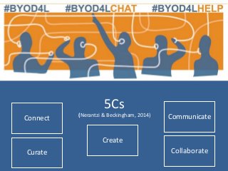 5Cs
Connect Communicate
Curate Collaborate
Create
(Nerantzi & Beckingham, 2014)
 