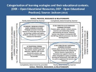 Categorisation of learning ecologies and their educational contexts.
(OER – Open Educational Resources, OEP - Open Educational
Practices). Source: Jackson (2013)
 